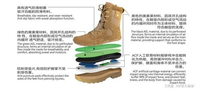 Latest company blogs about Midsole of work shoes